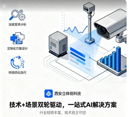 找專業的ai顧問公司 西安立體網絡科技公司助您解鎖智能未來